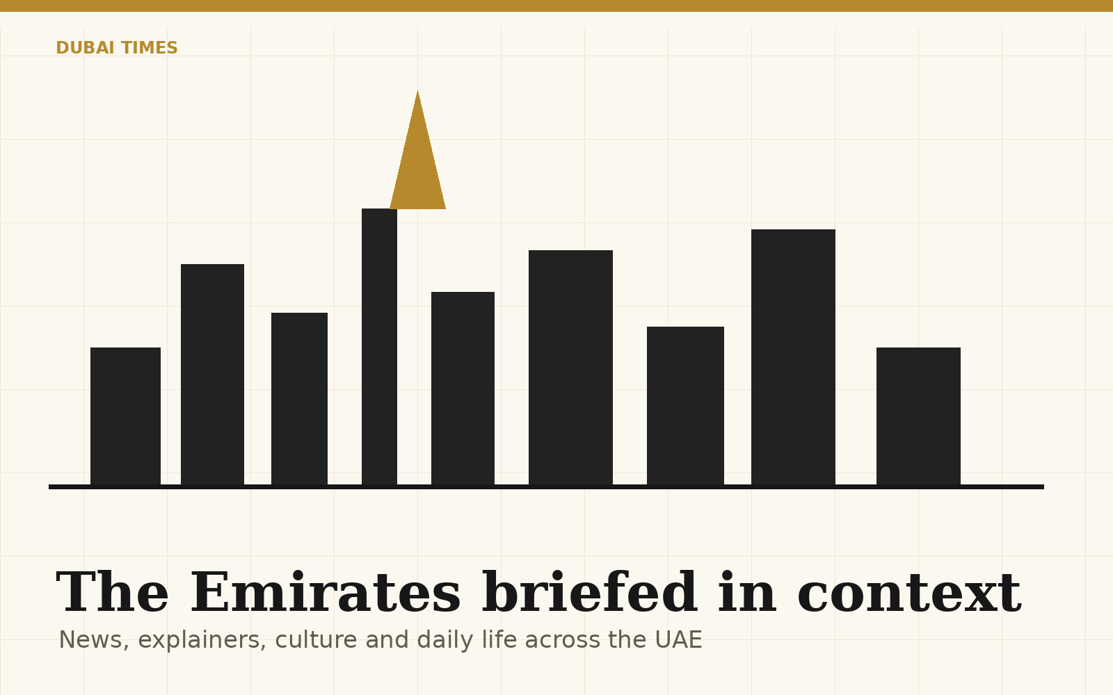 Dubai Times UAE dispatch visual
