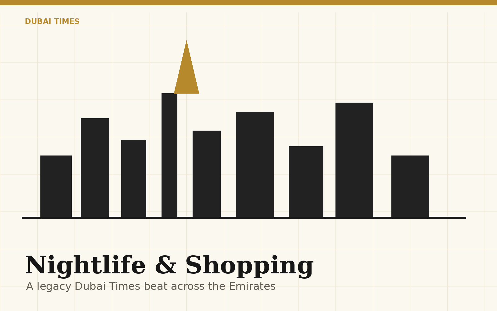 Nightlife and shopping coverage