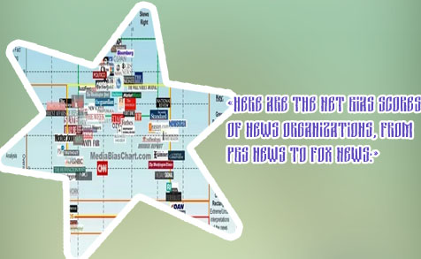 Best world news outlets