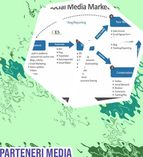 Cursuri social media marketing