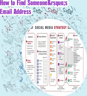 Find someone's social media by email
