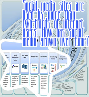 Information sharing on social media sites