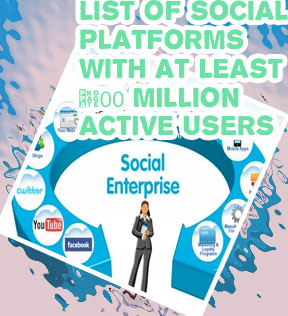 Most common social networking sites