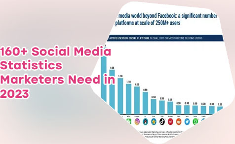 Most popular social medias