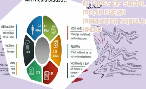 Social media categories