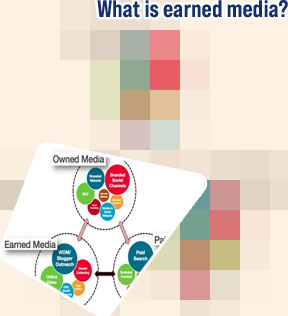 Social media earned owned paid