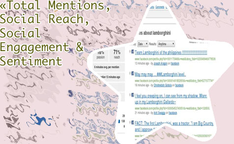 Social mention