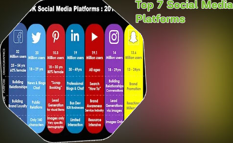 Top 100 social media sites