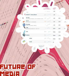 Top global media outlets