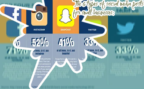 Type of social media used