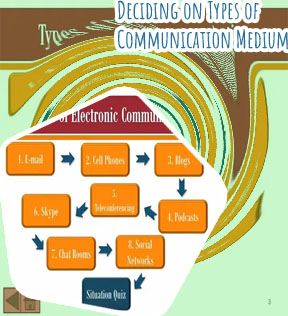 Types of communication media